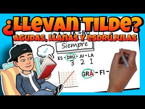 📜REGLAS de ACENTUACIÓN o TILDACIÓN para NIÑOS de PRIMARIA 🖋️ [AGUDAS, LLANAS o graves y ESDRÚJULAS]
