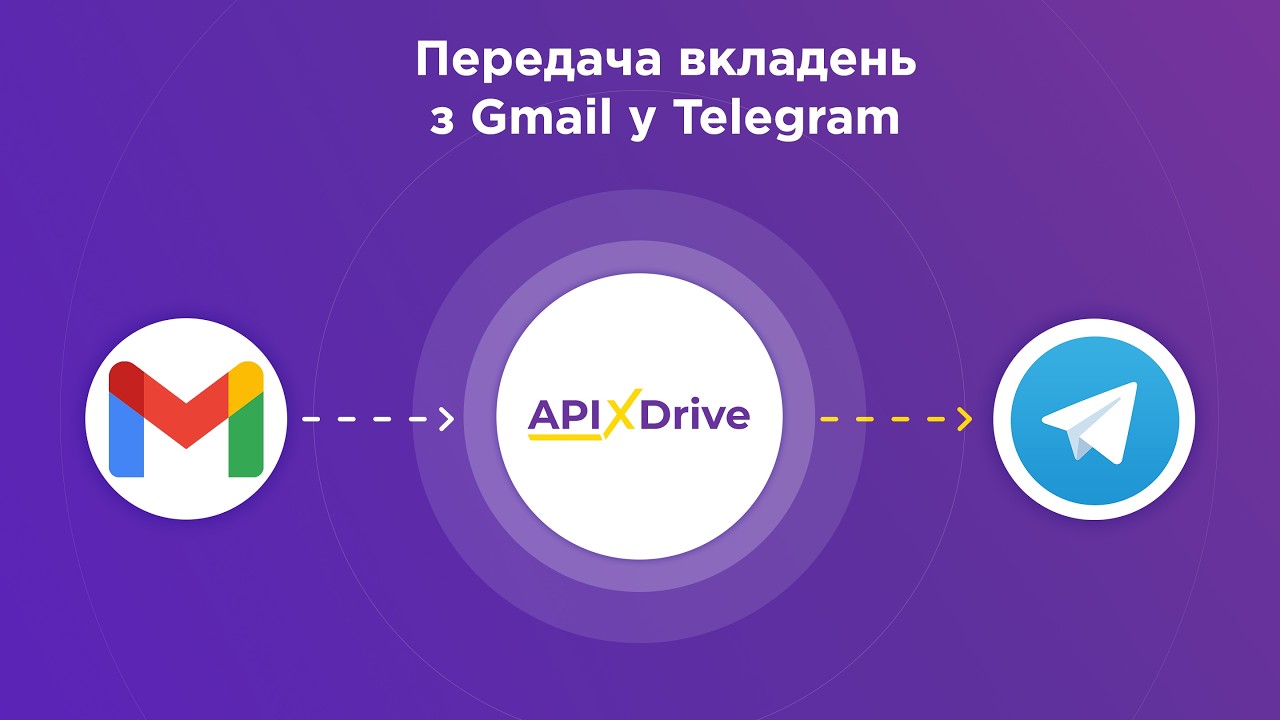 Як налаштувати інтеграцію Gmail та Telegram (вкладення) Як налаштувати інтеграцію Gmail та Telegram (вкладення)
