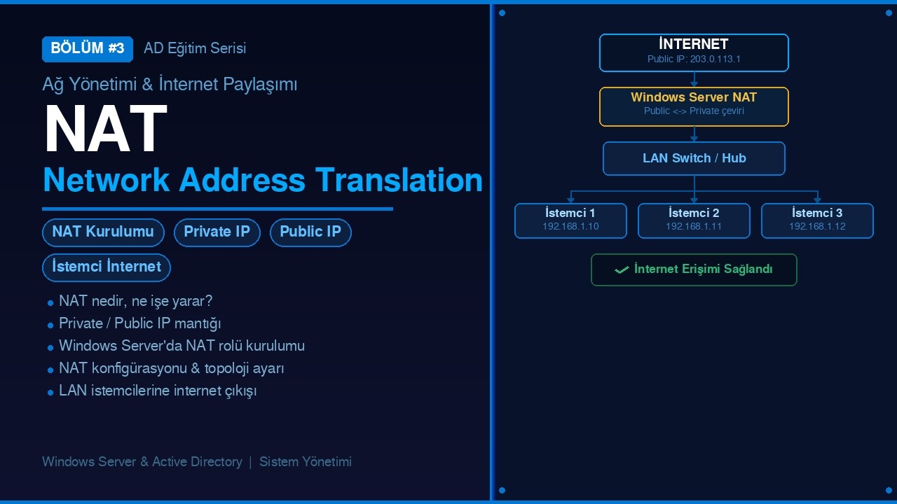 Windows Server Üzerinde NAT Kurulumu | Network Address Translation ile İstemcilere İnternet Verme