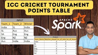 PySpark Complex Interview Question - Cricket Points Table