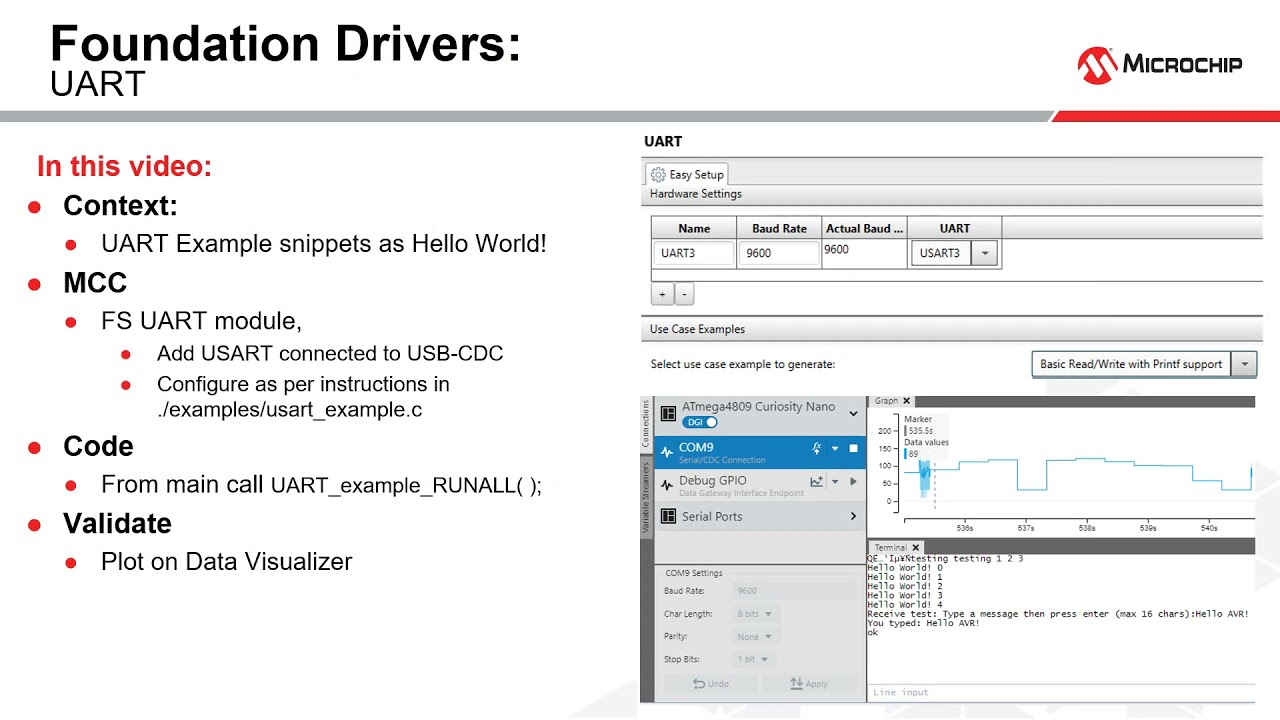 Getting Started with Foundation Drivers – UART
