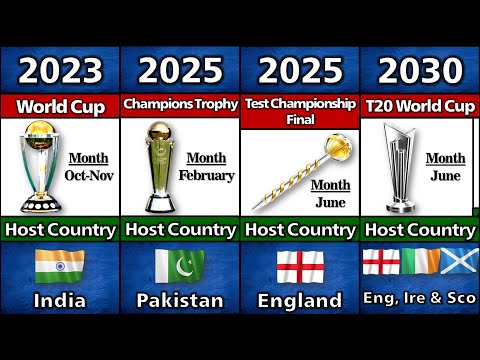 (2023-2031)  All ICC Upcoming Major Men's Tournaments