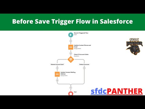 Before Save Flow in Salesforce | #Salesforce Flow Builder Series | #SFDCPanther