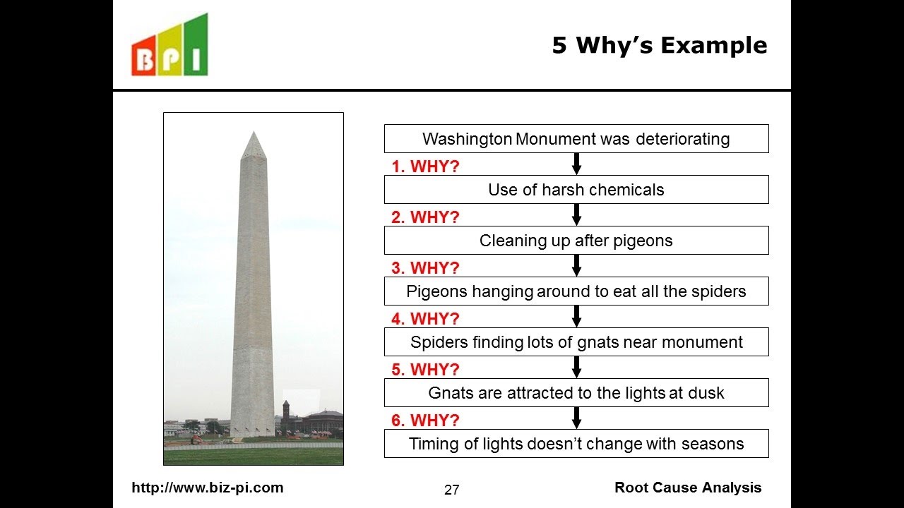 Root Cause Analysis Course - 5 Whys and Fishbone Diagram