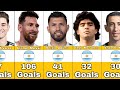 Argentina National Team Best Scorers In History