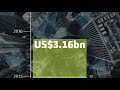 Baker Tilly International S Combined Revenue And Other Statistics Year Ending 31 Dec 2018