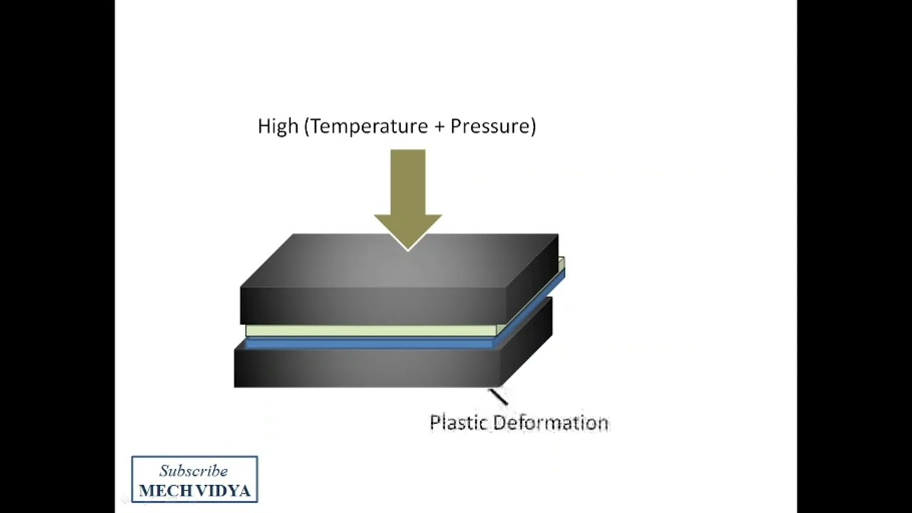 Diffusion Welding [Working Principle Explained]