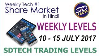SHARE TRADING LEVEL #1