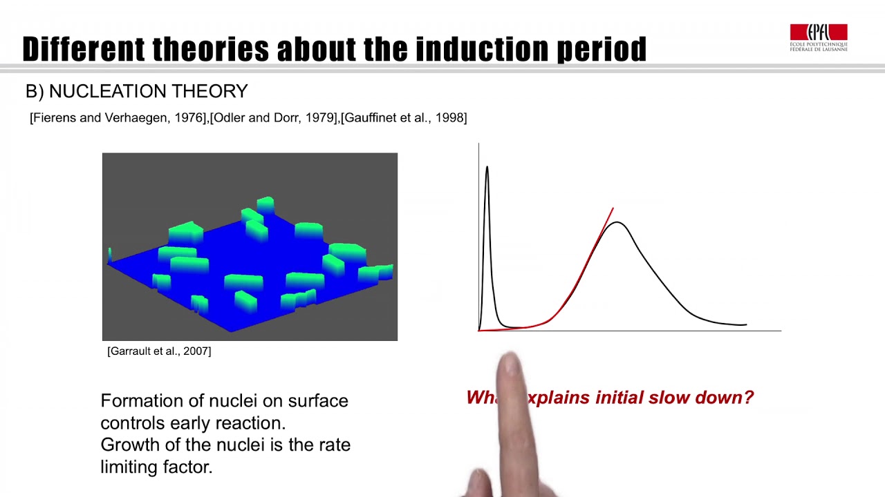 Kinetics, the Induction period