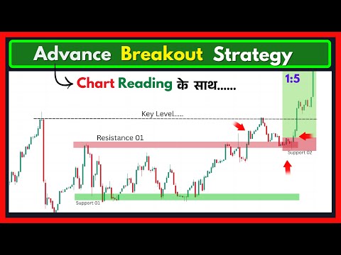 Breakout Trading Strategy Explained | Advance Price Action & Volume Guide