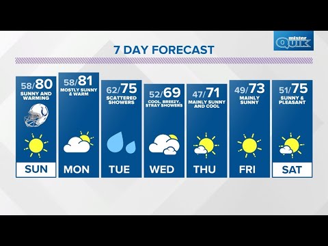 Live Doppler 13 Weather Forecast | 6 p.m. update Sept. 9, 2023