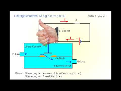 Solenoid valve (simplified)