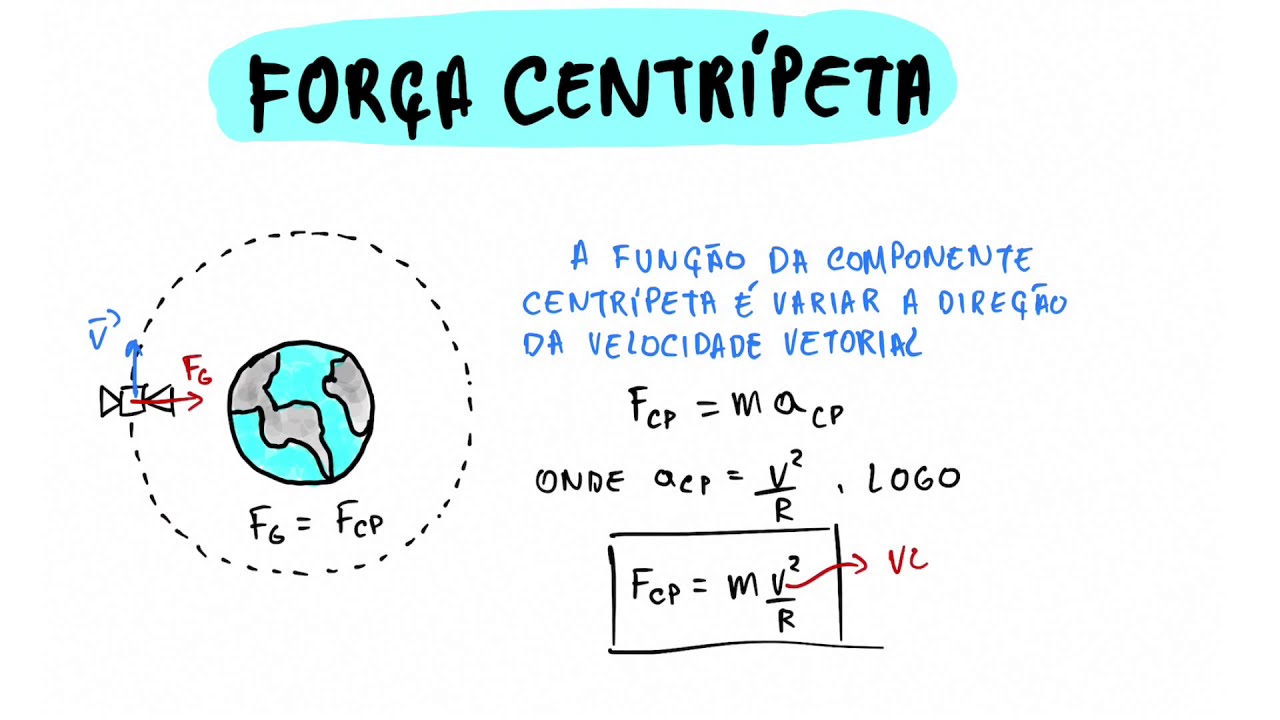 Força Centrípeta
