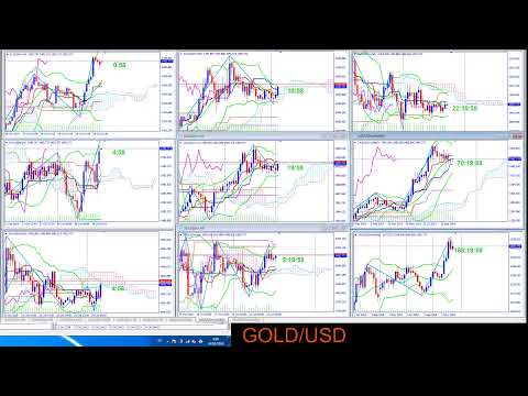 GOLD/USD ngay 23/10/2019 phát lúc23 h00