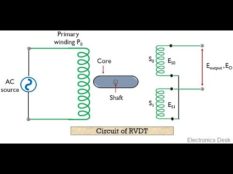 RVDT Rotary Variable Differential Transformer