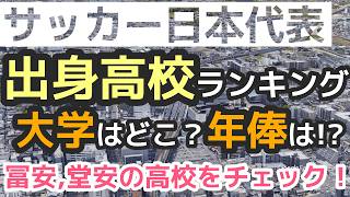 【サッカー日本代表】出身高校ランキング+年俸情報