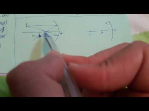 UEFS 2018.1 Física - Optica Espelhos esfericos Questão 24 resolvida