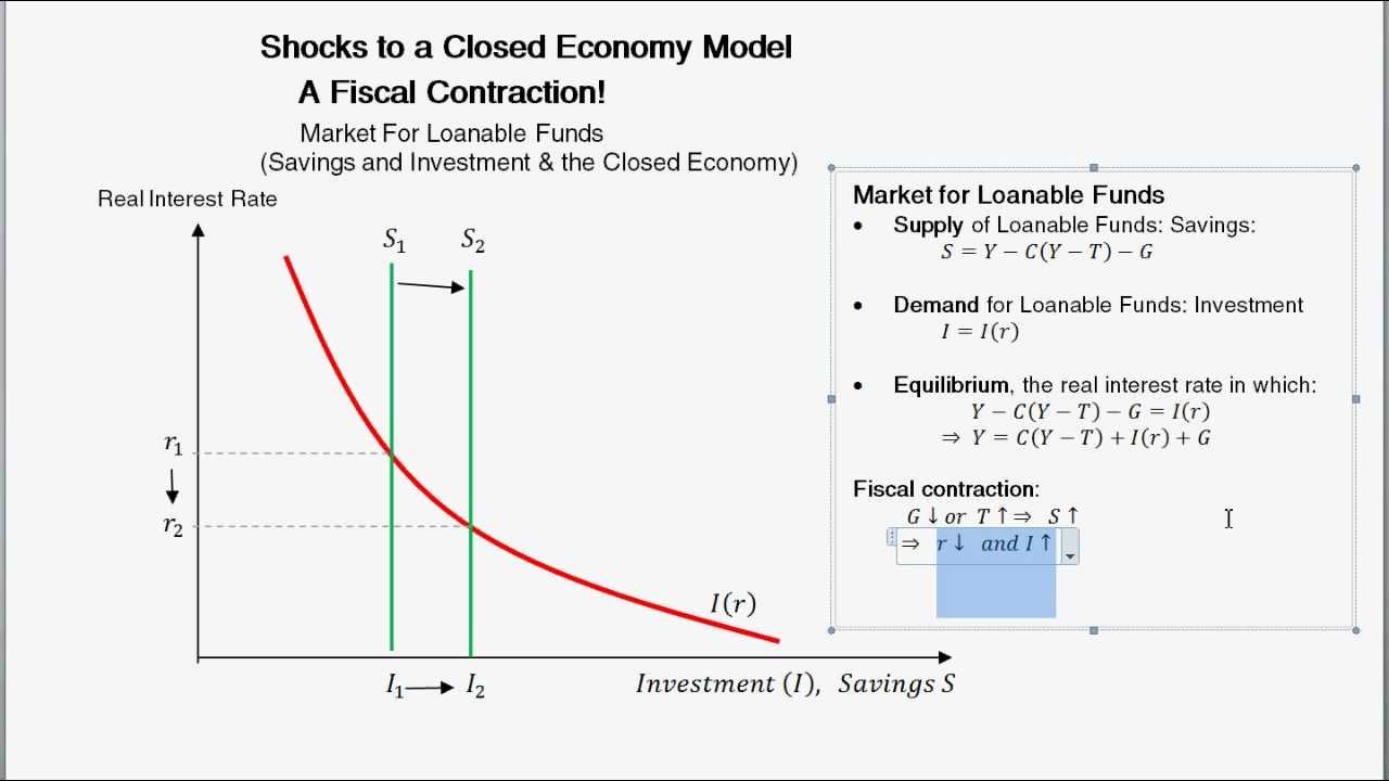 Impact of Fiscal Contraction on Closed Economy Long Run Model - Intermediate Macroeconomics