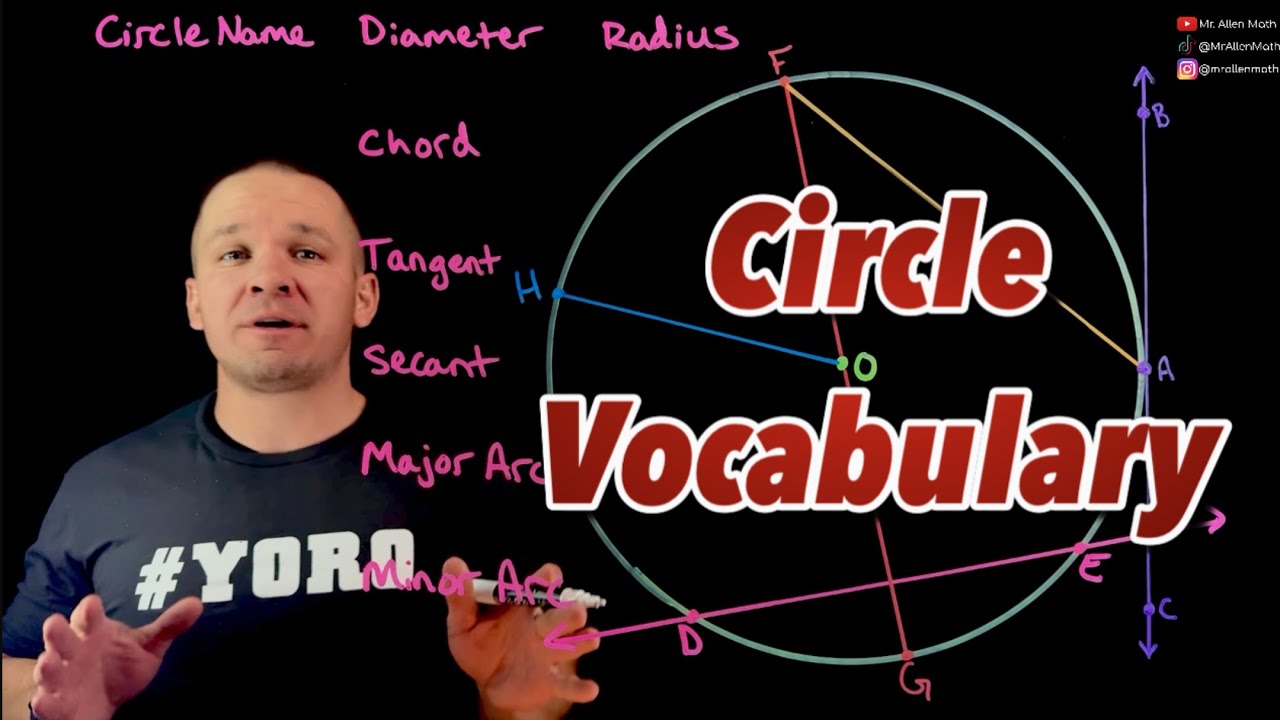 Circle Vocabulary - Diameter, Radius, Chord, Secant, Tangent, Major Arc, Minor Arc
