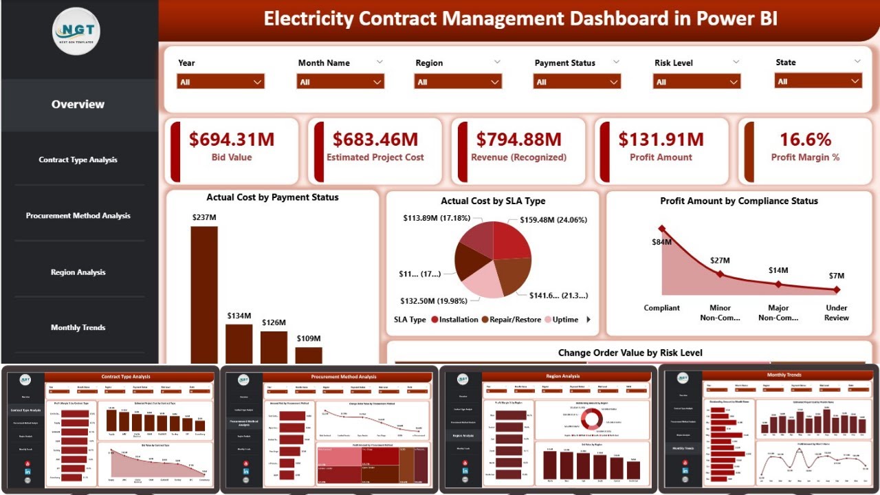 Electricity Contract Management Dashboard in Power BI