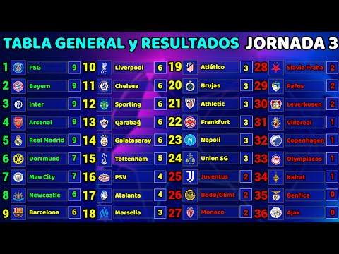 GENERAL TABLE and RESULTS TODAY LEAGUE PHASE Matchday 3 CHAMPIONS LEAGUE 2025/2026