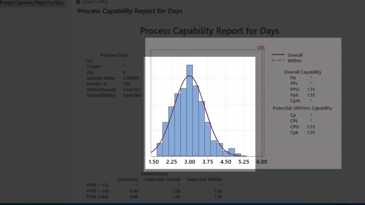 How to Perform Capability Analysis in Minitab Statistical Software