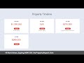 40 Dent Street Epping NSW 2121 AuPropertyReport Com