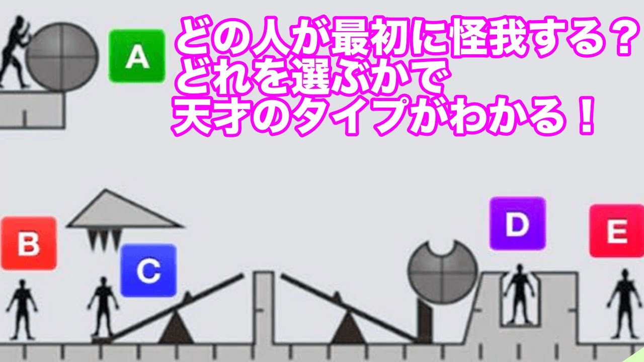 【テスト】誰が最初に怪我する？あなたの天才タイプがわかります！！