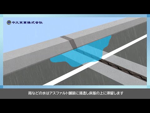 橋梁用埋設型排水桝説明動画