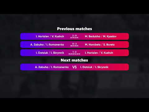 20:25 M. Bedukha / M. Kyselov - M. Horobets / S. Borets 29.01.2023 | Winners Beach Volleyball