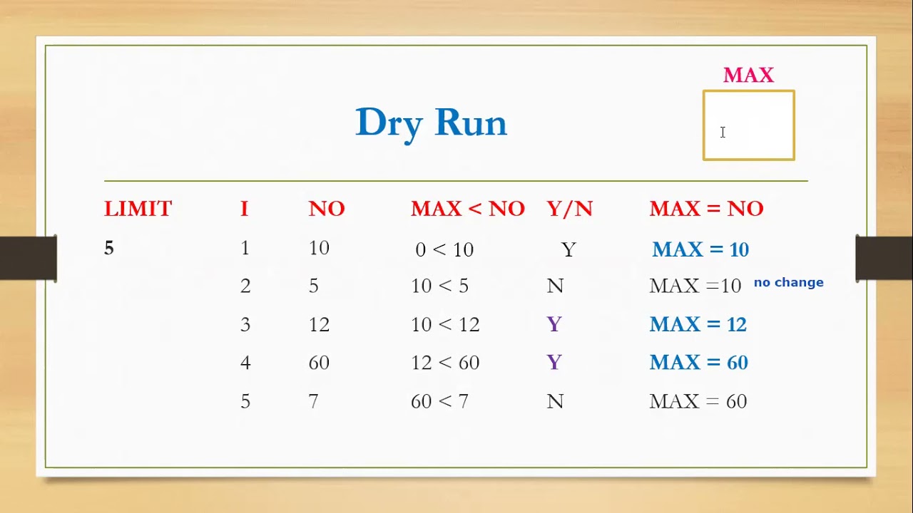 QBasic Programs 4 Fibonacci, MAx Of N No