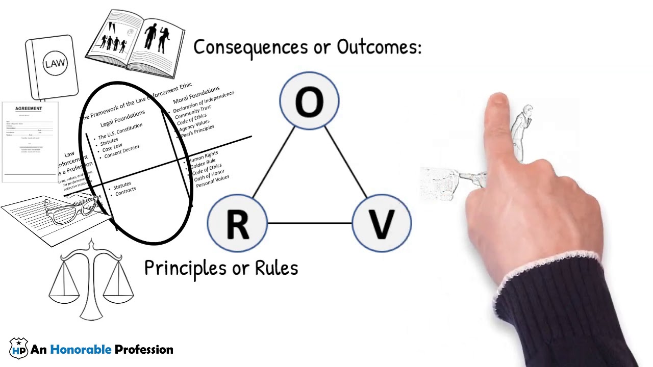 Introduction to Ethical Decision Making
