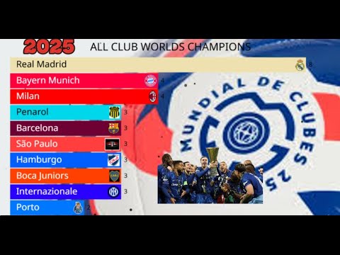 All FIFA Club World Cup Winners (1960–2025) – Chelsea Reigns in 2025! 🏆🔵 #chelsea #chelseafc #fifa