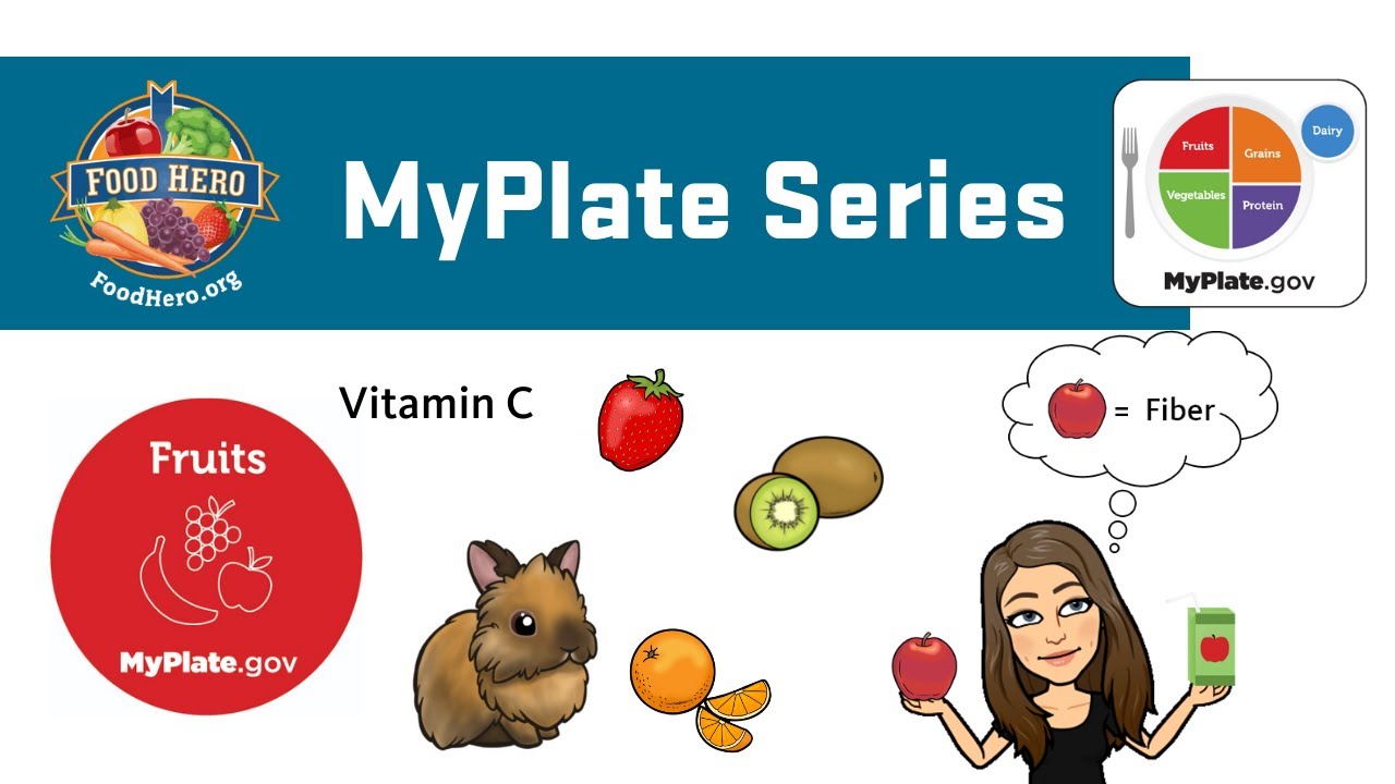 MyPlate - Fruit Group