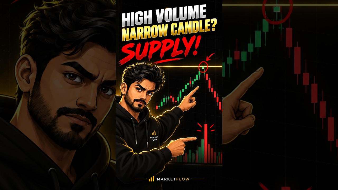 High Volume but a Narrow Candle? That's Supply, Not a Breakout ⚠️ #shortsyoutube #FakeBreakout