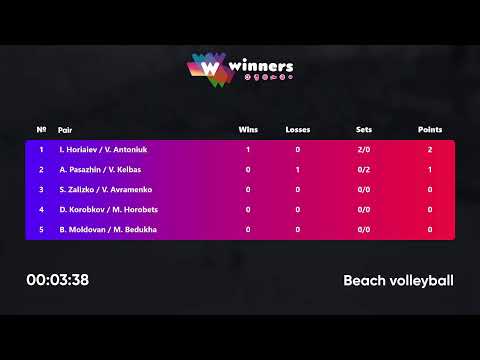 16:20 S. Zalizko / V. Avramenko - D. Korobkov / M. Horobets 08.08.2022 | Winners Beach Volleyball