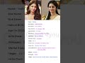 Vedhika Vedhika Reels Shorts Biography Quest4you Actress