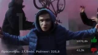 ТОП 10 Русских песен 2017 года Сентябрь / TOP-10 Russian Music 2017 September