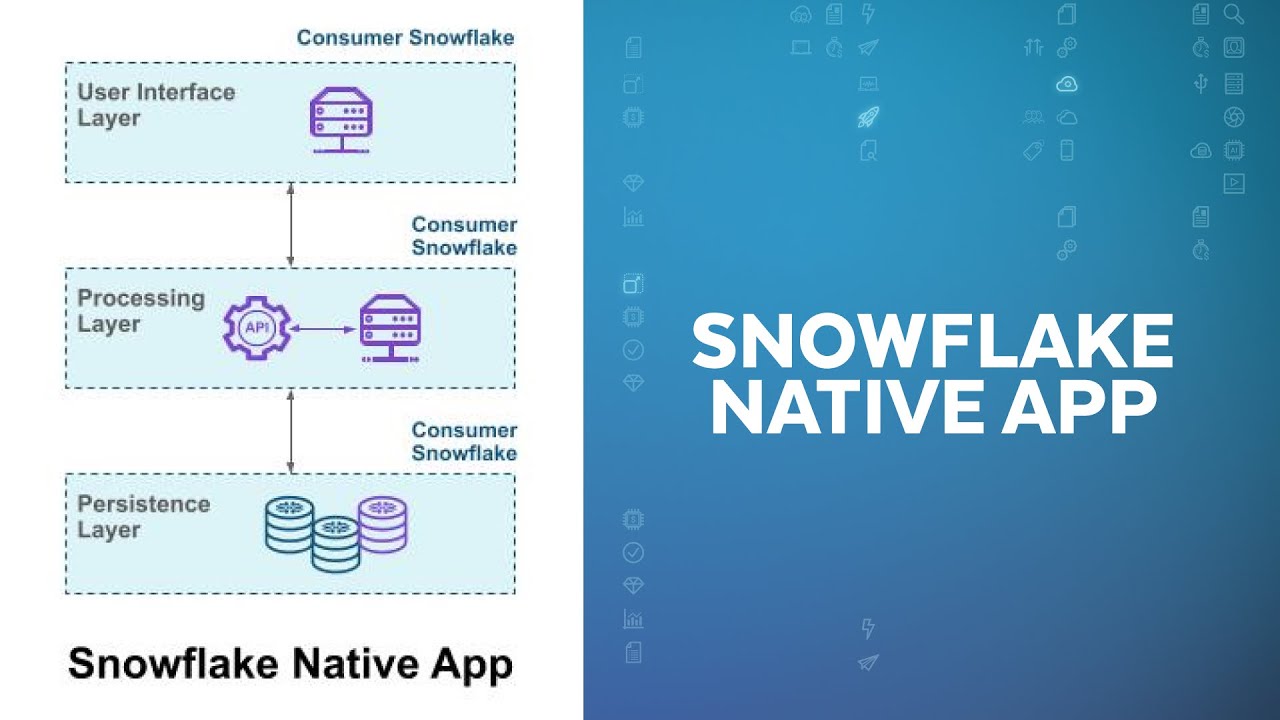 Deep Dive: Snowflake Native App Framework