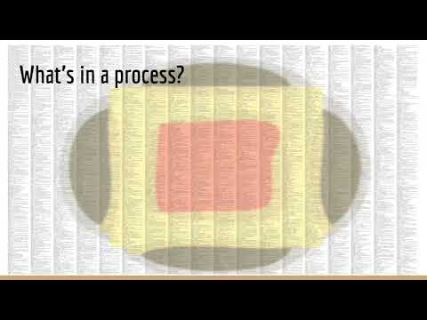 How Do Word Create? Indigenous Neologisms in a Reclamation Project.