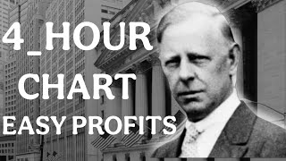 "Mastering the Hourly Chart: Why 99% of Pros Don’t Trade the 5-Minute Chart" ✅