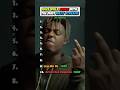 MOST POPULAR Juice WRLD Songs Right Now
