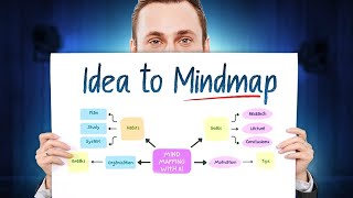 Can AI Organize Your Mind in SECONDS? EdrawMind Says YES!