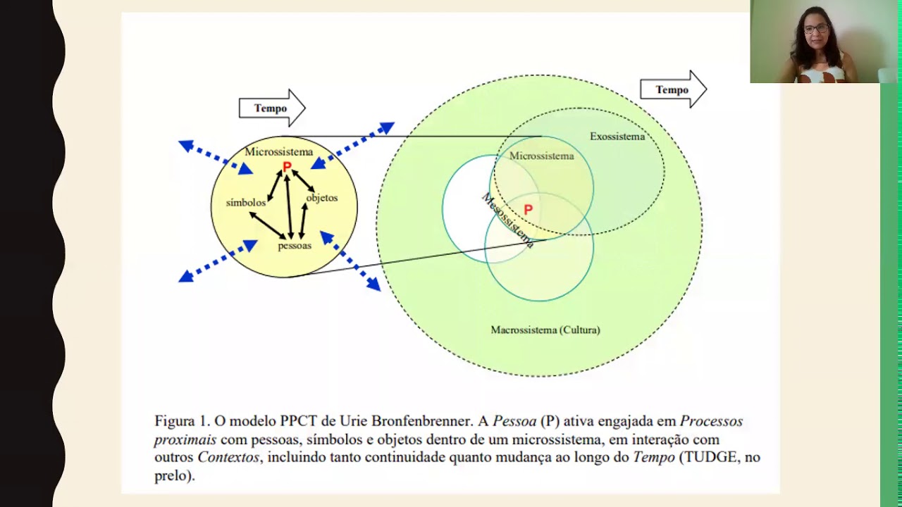 A Teoria Bioecológica do Desenvolvimento Humano como fundamentação teórico-metodológica na pesquisa