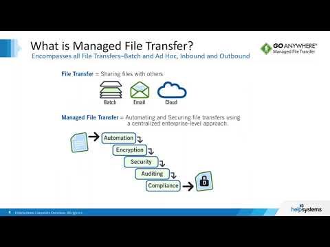 Introducing GoAnywhere MFT 6.0 - A Modern Solution for Your File Transfer Needs