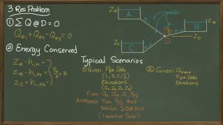 Three Reservoir Problem