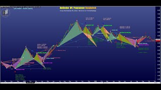 Harmonic Patterns Amibroker AFL