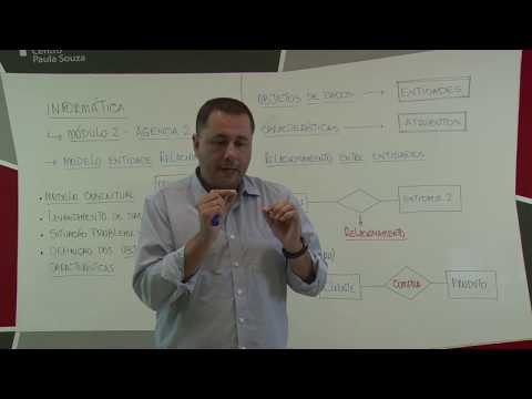 Informática - Módulo II - Agenda 2