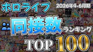【ホロライブ】2026年4-6月期同接ランキングTOP100 #HoloStats #hololive #VTuber #ホロライブ