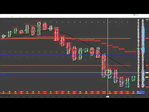 3 23 2016 CL trades for scratch order flow